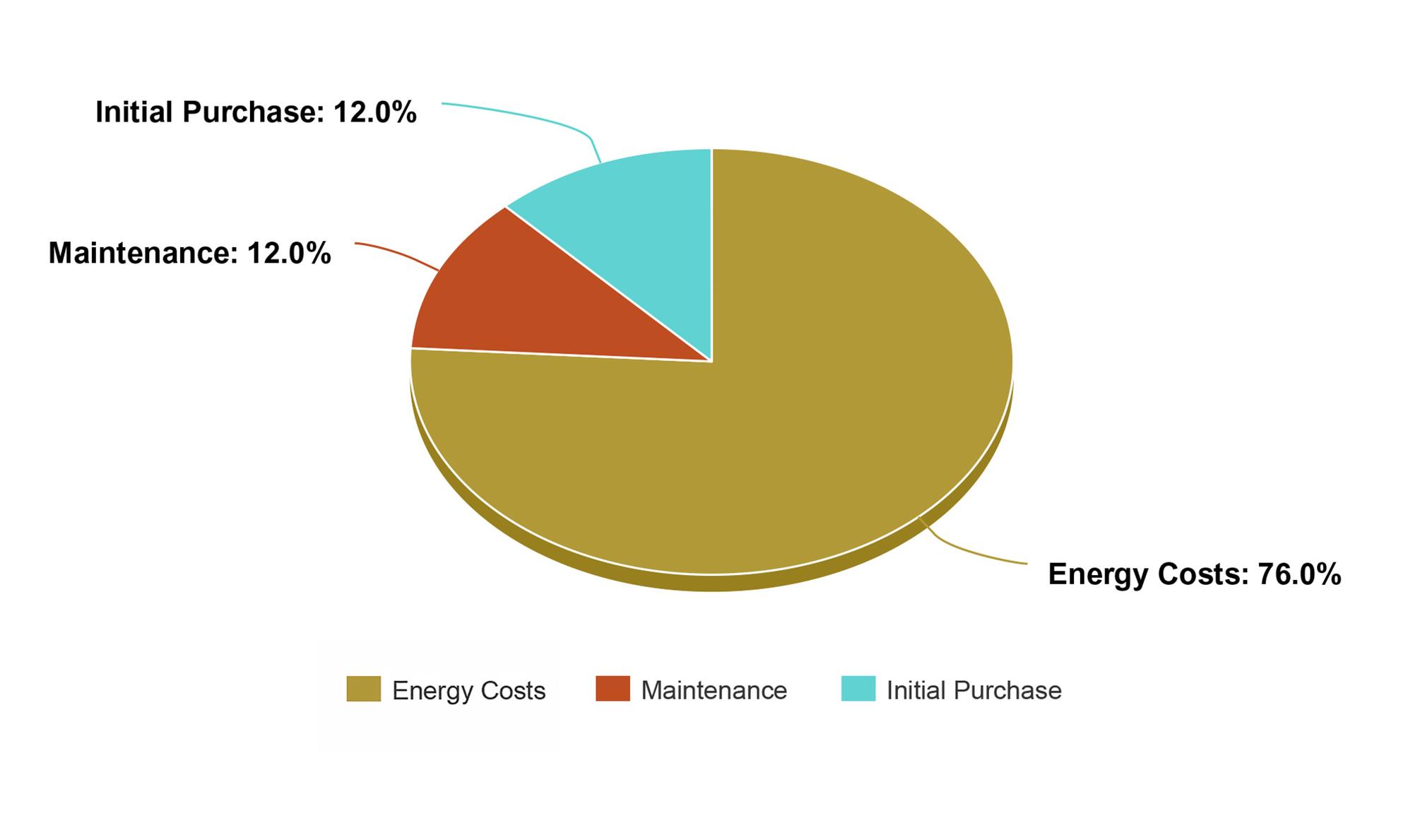 Industrial Compressed Air & Vacuum Energy Audits
